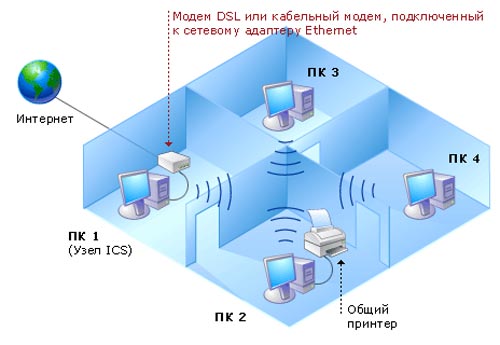 Схема подключения к сети Интернет